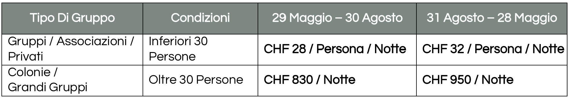 Prezzi Colonai Stella IT