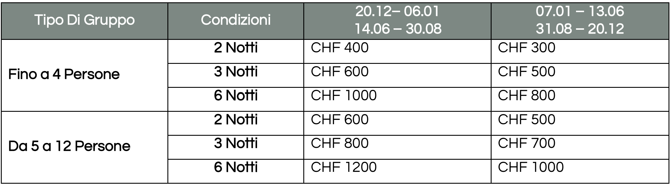 Prezzi Ita Corr